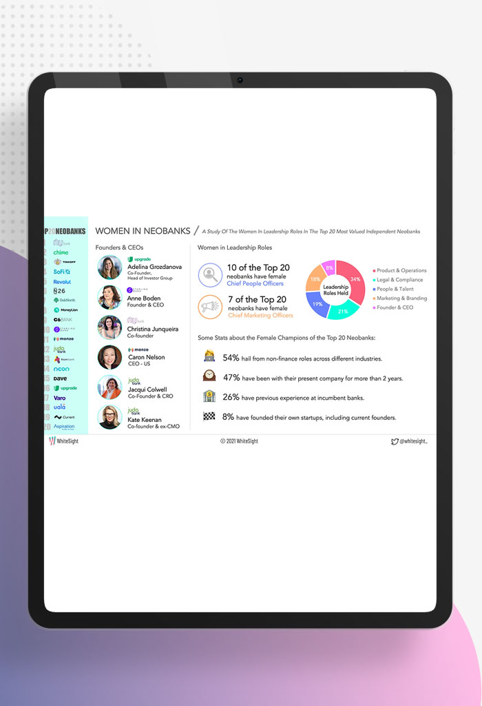 WIN-Women-In-Neobanking