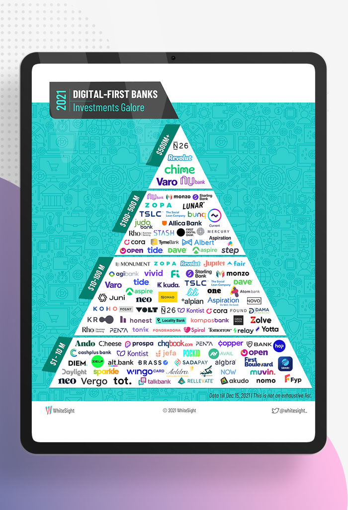 2021-FinTech-Roundup-Stacking-the-Neobanking-Stakes