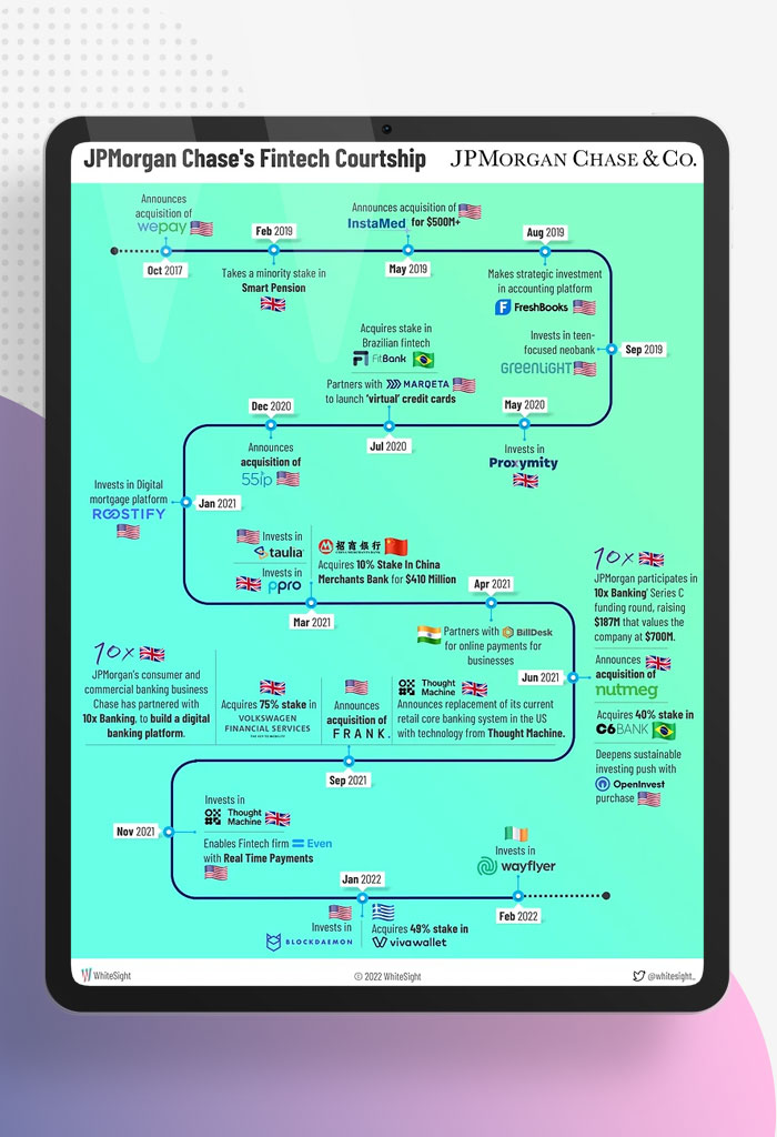 JPMorgan-Chase--A-Goliaths-Resurgence