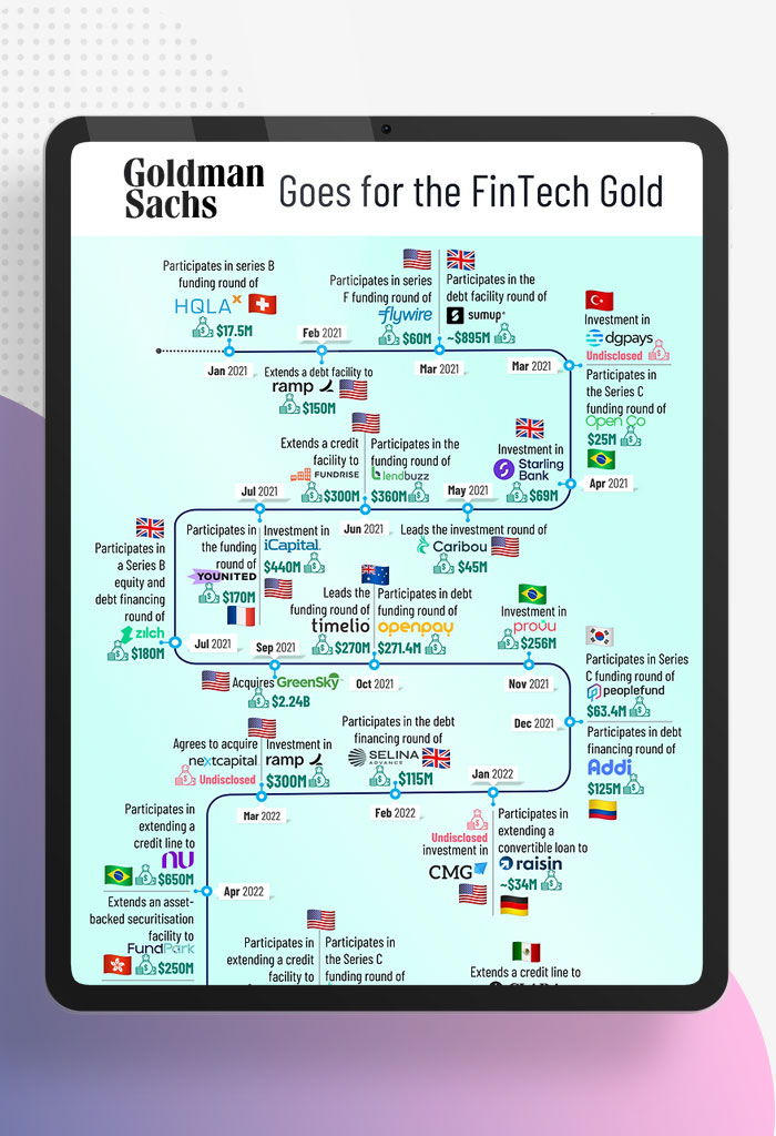 Goldmans-Pot-of-FinTech-Gold