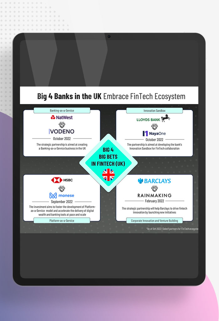 The-UK-Big-Banks'-Bet-on-FinTech