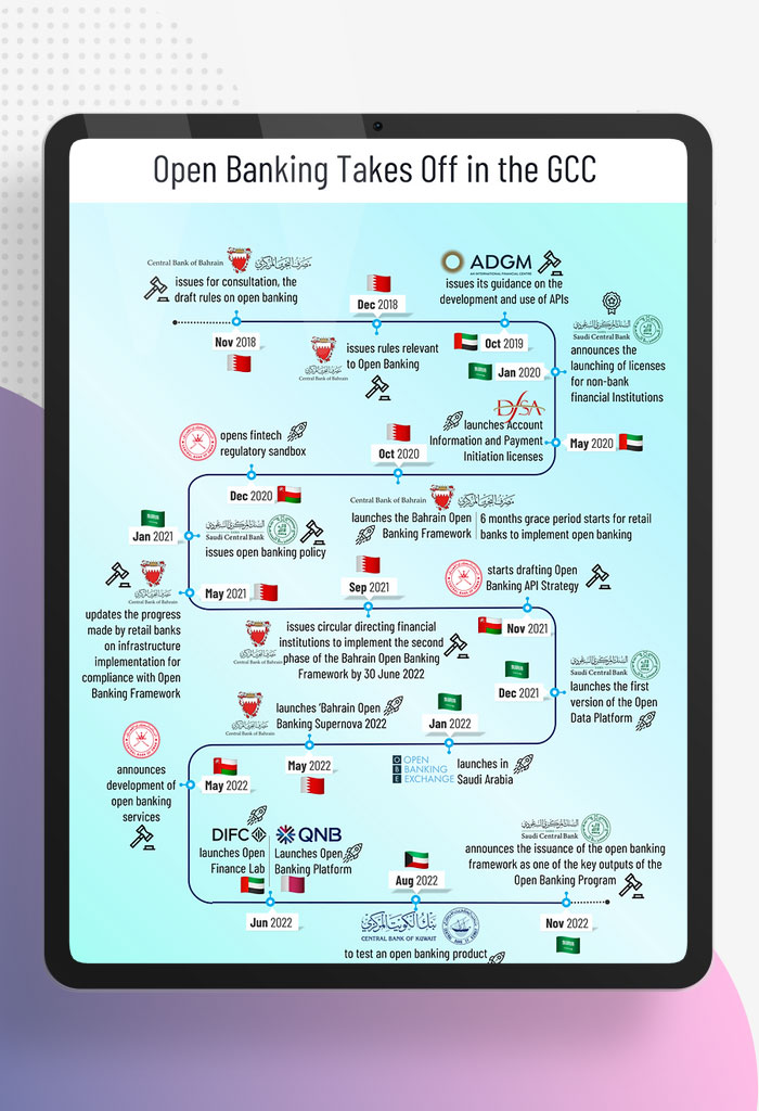 Opening-Doors-for-Open-Banking-in-the-GCC