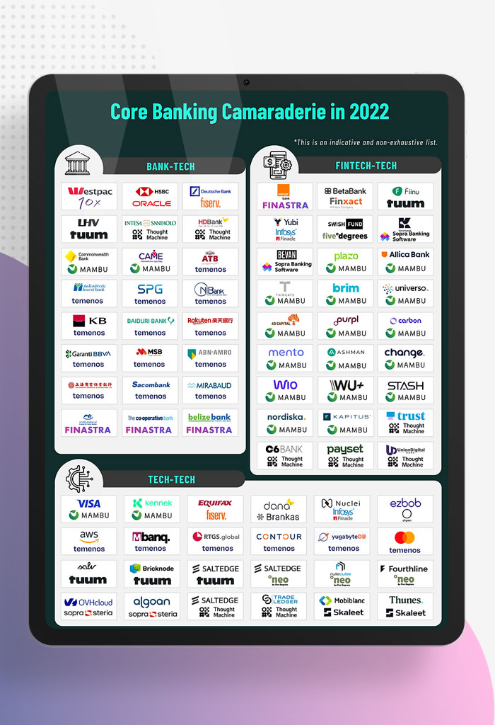 Cloud-native-Cores-and-Digital-Banking-Revolution