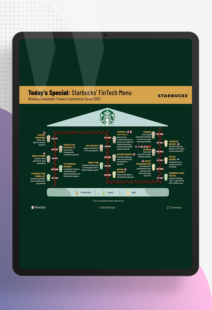 The-Bank-with-a-Bean-Licence