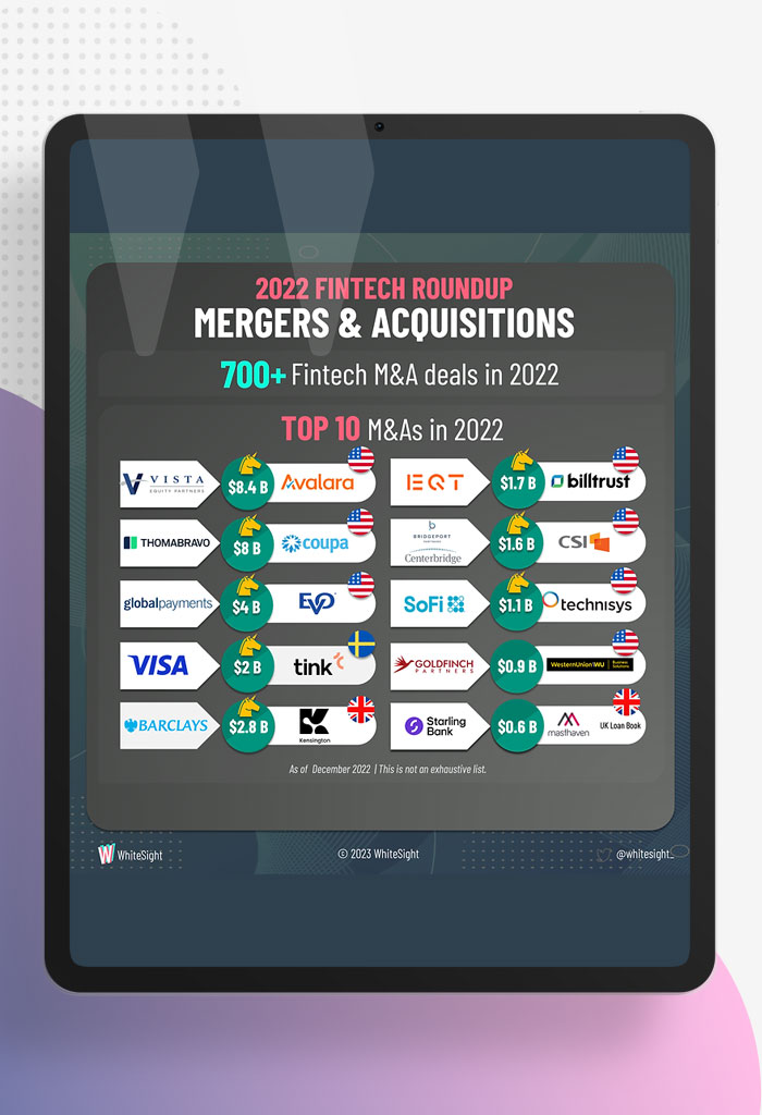 2022-FinTech-M&A-Roundup-Featured-Image