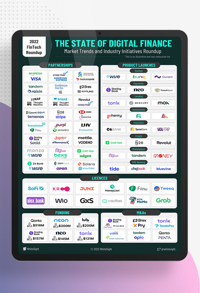 The-State-of-Digital-Finance--Fintech-Roundup-2022