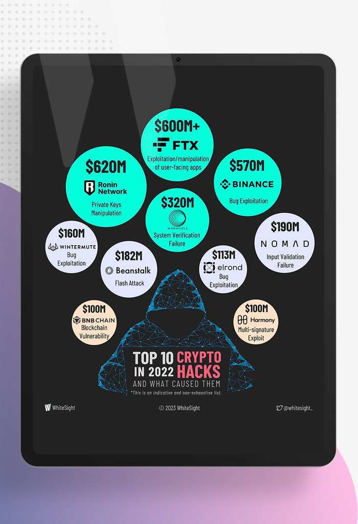 Trusting-The-Trustless--2022-Crypto-Shutdown---Hacks
