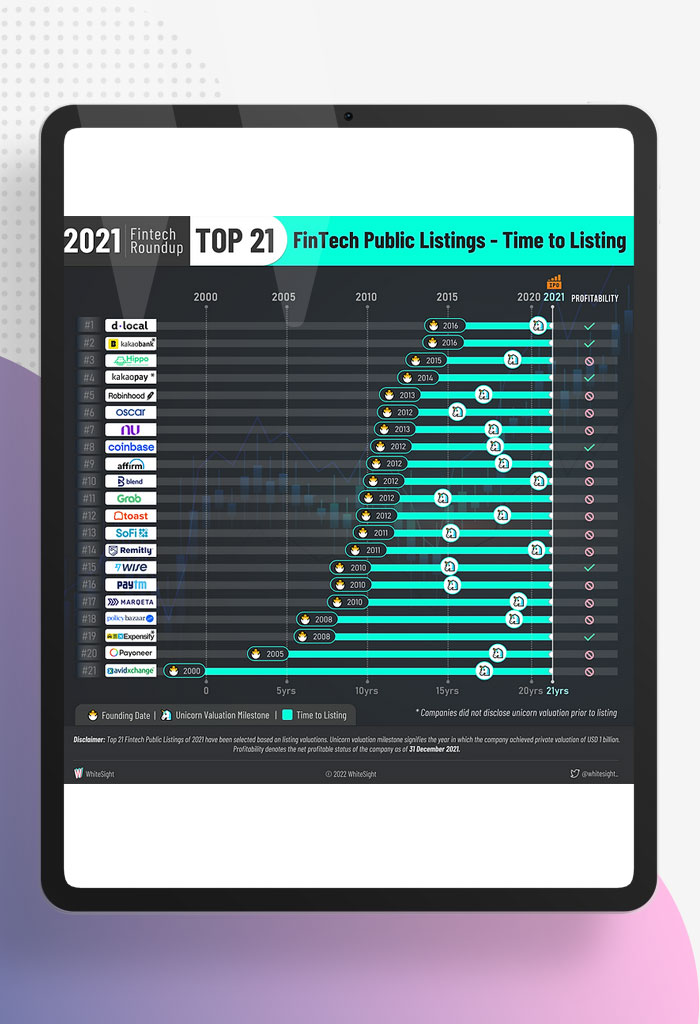A-Brief-History-of-Time---2021-FinTech-Public-Listing-Trends