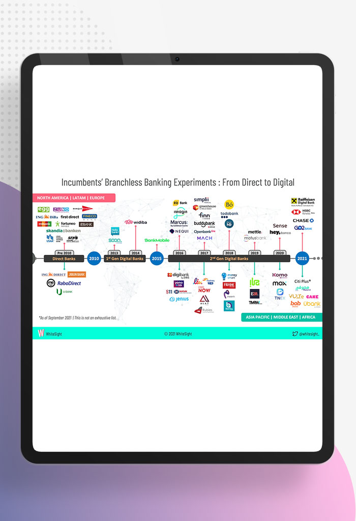 Back-To-The-Future-The-Evolution-of-Branchless-Banking