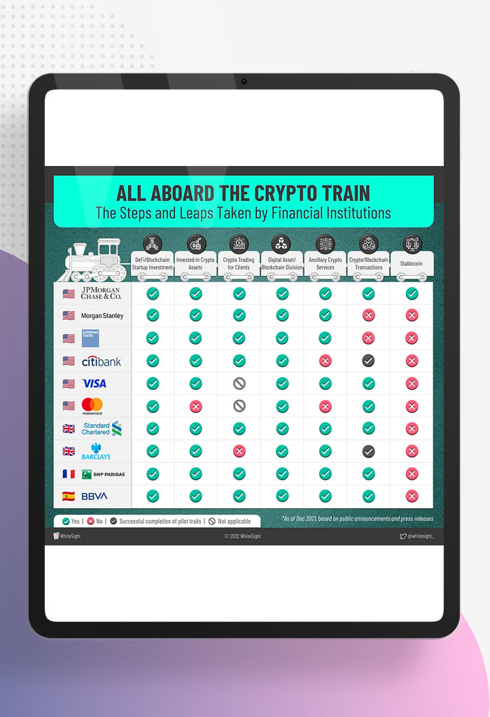 Banking-on-the-Future-DeFi-nitive-Steps-to-Embrace-Crypto-and-Blockchain