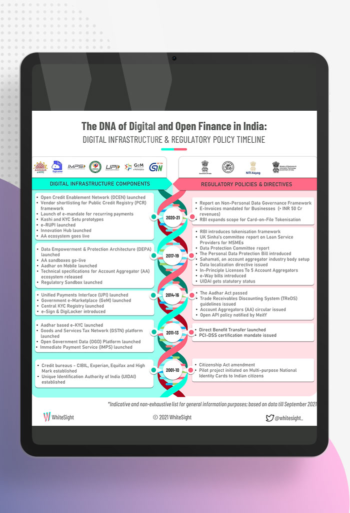 Behind-the-Synergy-Unearthing-the-Indian-FinTech-DNA