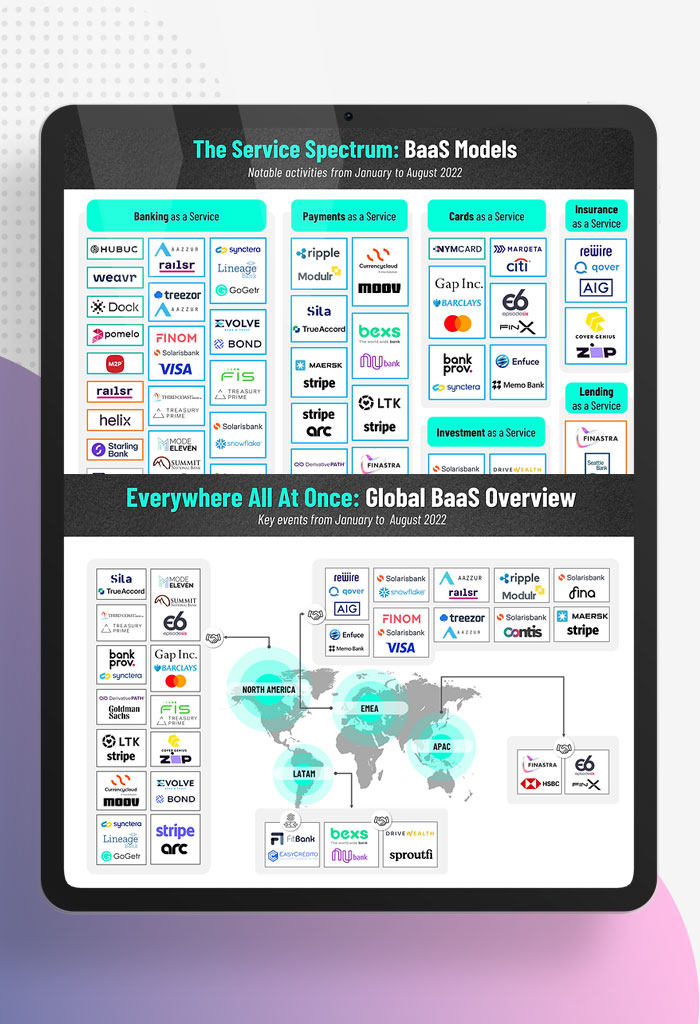 Bump-Up-the-BaaS--Banking-as-a-Service-Roundup-2022