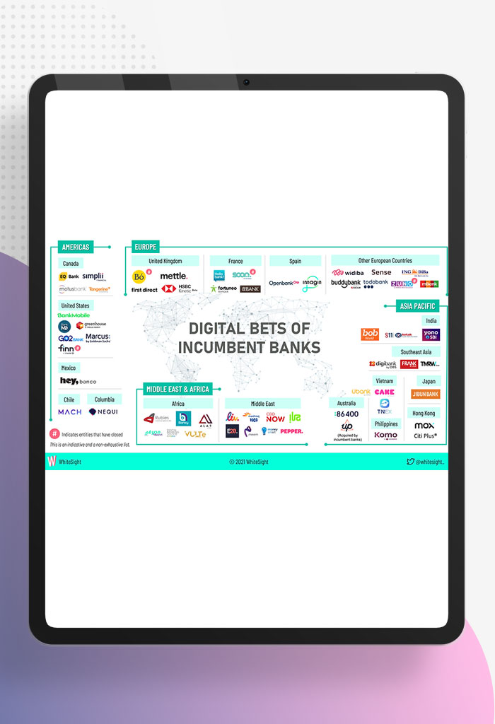 Digital-Bank-Subsidiaries-Whats-Cooking