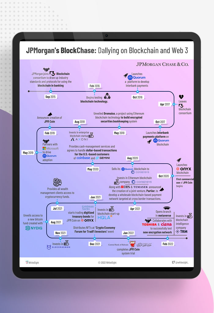 JPMorgans-BlockChase-Dallying-On-Blockchain-And-Web-3
