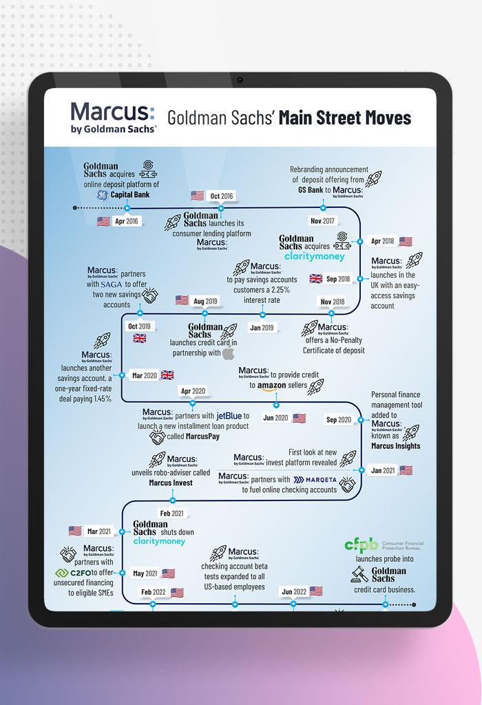 Marcus--An-Expedition-from-Wall-Street-to-Main-Street