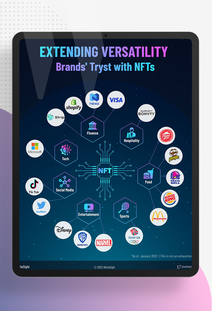 NFT-Next-Fascinating-Thing-for-Corporates-across-Industries