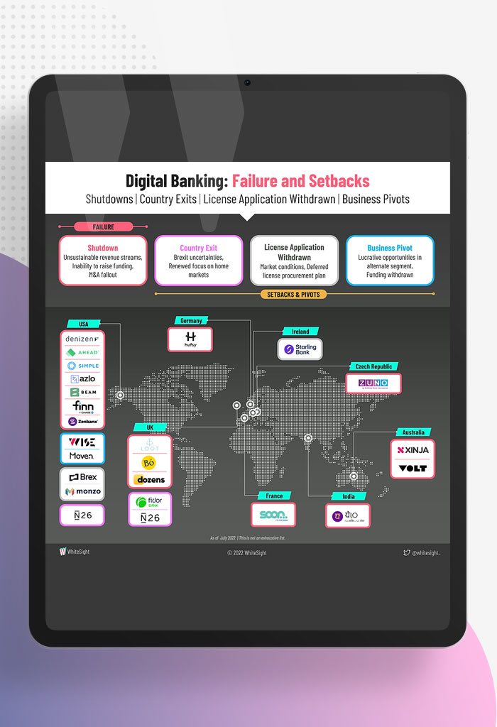 Neobanks-New-Normal-Dissecting-the-Failures-and-Setbacks