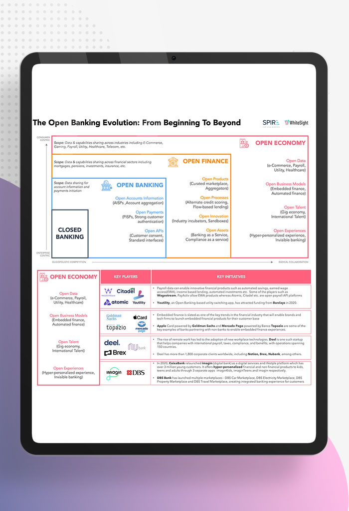 Open-Banking-The-Dawn-of-Collaborative-Innovation
