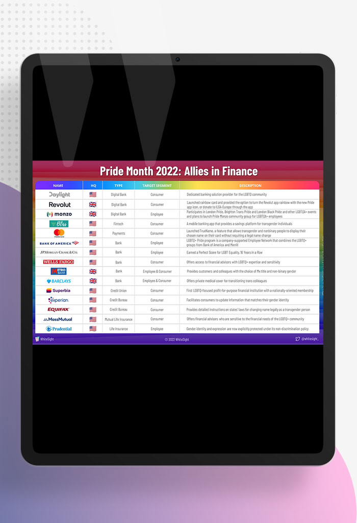 Promoting-Reliability-In-Diverse-Ecosystems--Financial-Institutions-As-Allies