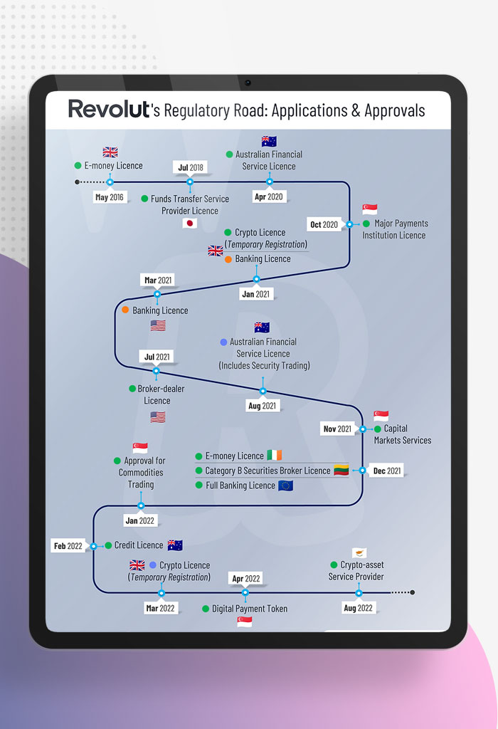 Revolut-Playbook-to-Build-a-Global-Financial-SuperApp