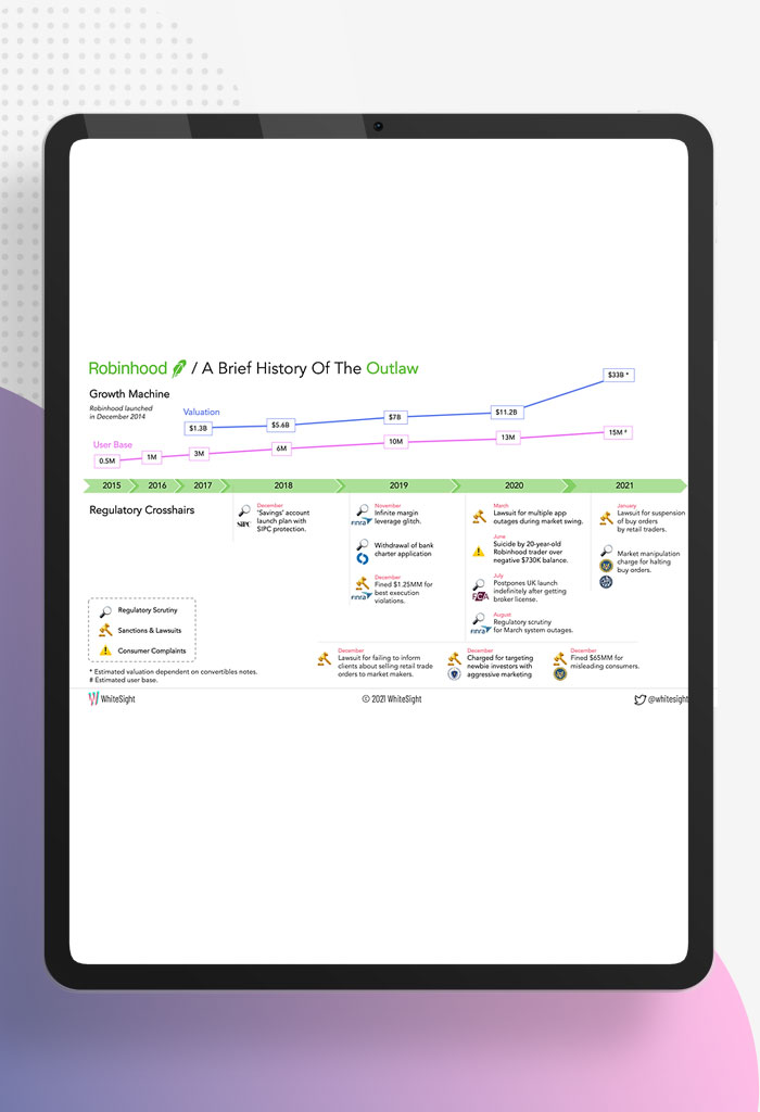 Robinhood-Growth-Amid-a-Slew-of-Regulatory-Run-ins