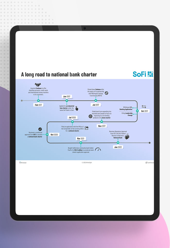 SoFi-a-FinTech,-a-Challenger,-and-a-Bank