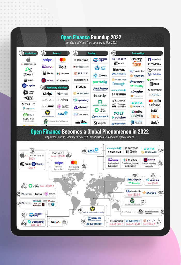 The-Future-Of-Financial-Services-Will-Run-On-Open-Rails