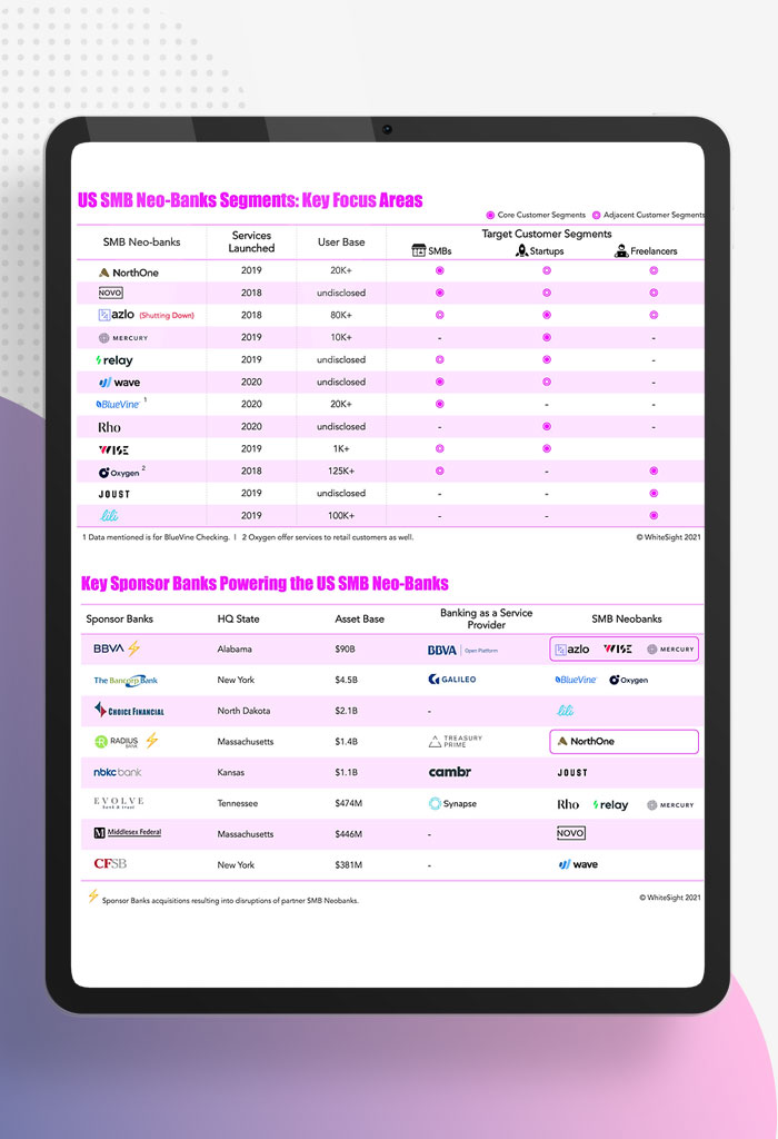 The-US-Fintech-Domino-Bank-M&As-and-SMB-Neobanks