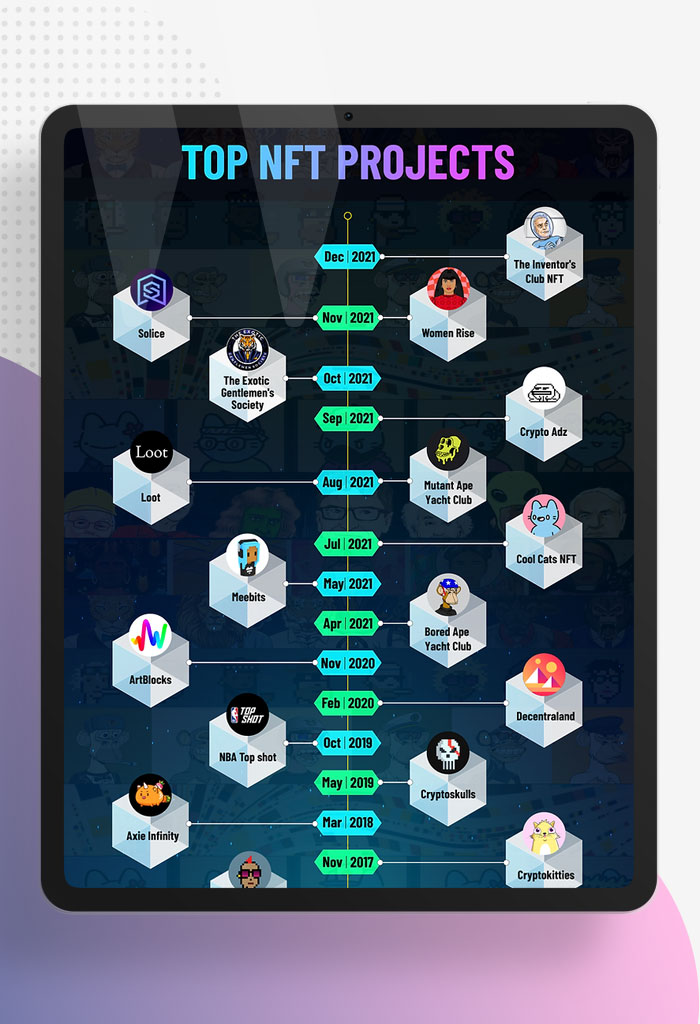 The-Utility-of-Rarity-NFT-Projects