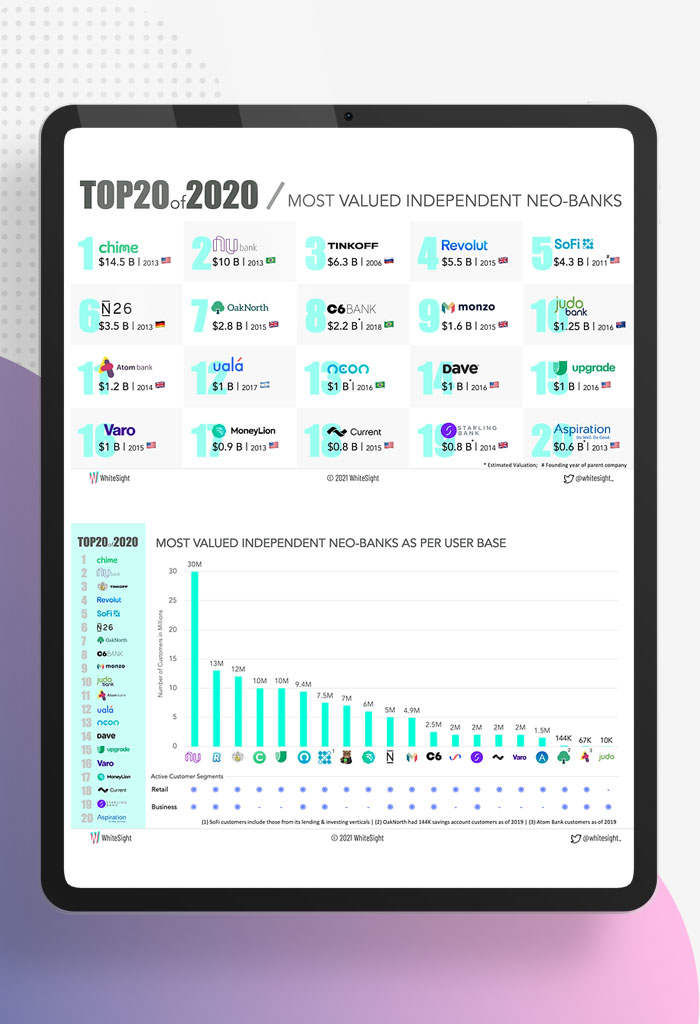 Top-20-Neo-Banks-of-2020