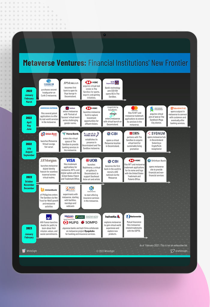 Virtual-Assets,-Real-Opportunities--Financial-Institutions-Metaverse-Exploration
