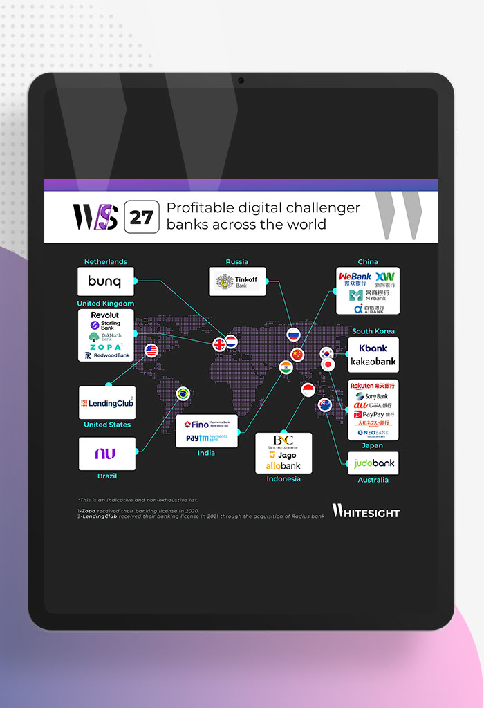 Profitable-neobanks-Thumbnail-