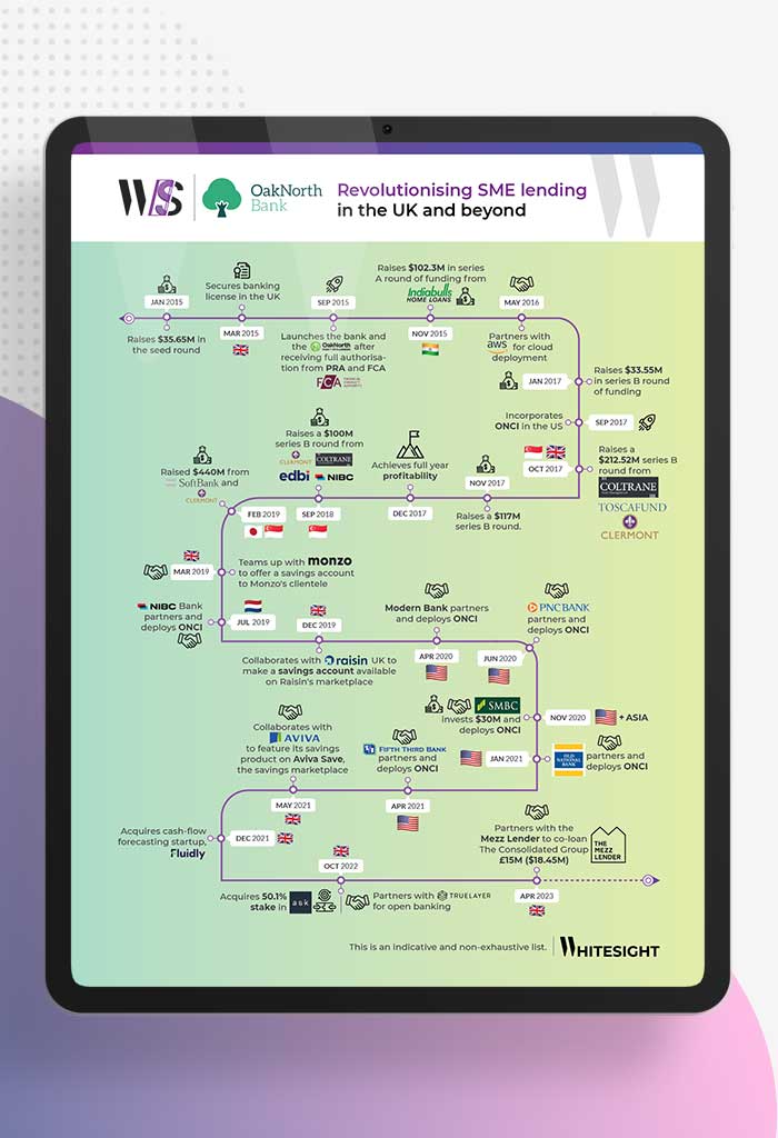 Oaknorth-Blog-Featured-Image