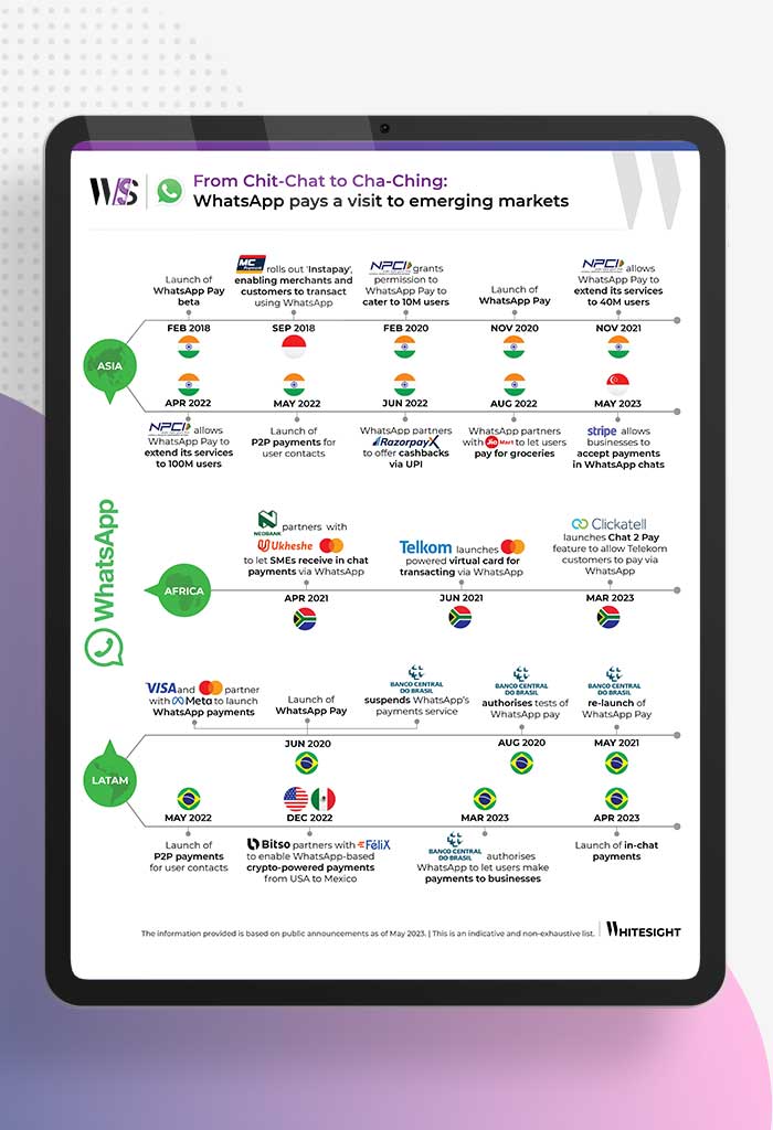 WhatsApp-Blog-Featured-Image