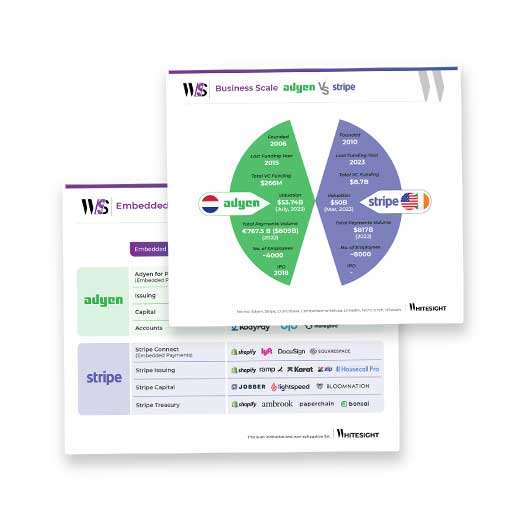 WhiteSight-Adyen Beyond Payments - Embedded Finance Playbook