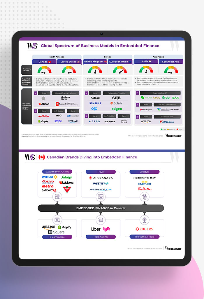 WhiteSight-Embedded-Finance-Takes-Shape-in-Canada