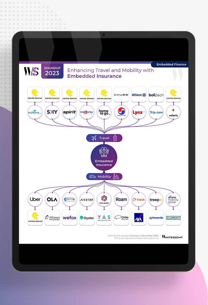 Roundup-Embedded-Insurance-Travel-Featured-Image