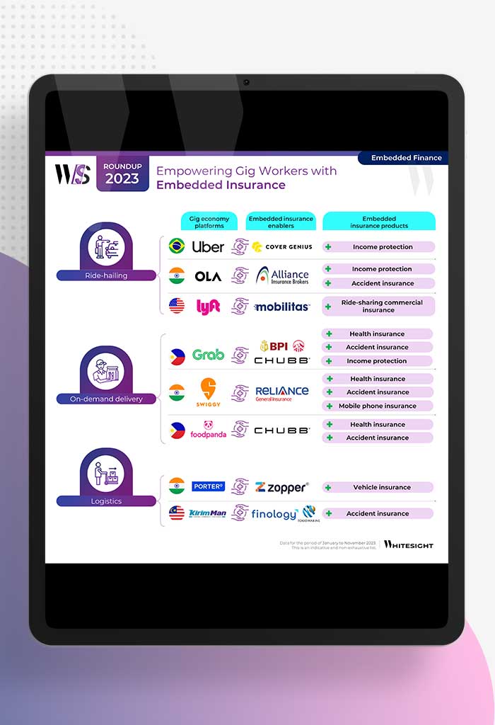 Gig-Economy-Embedded-Insurance-Roundup